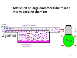 24
•Add spiral or large diameter tube to lead
into vaporizing chamber
 