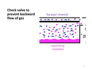 Check valve to
prevent backward
flow of gas
26
 