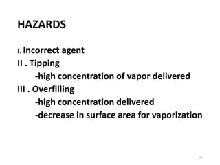HAZARDS
I. Incorrect agent
II . Tipping
-high concentration of vapor delivered
III . Overfilling
-high concentration delivered
-decrease in surface area for vaporization
29
 