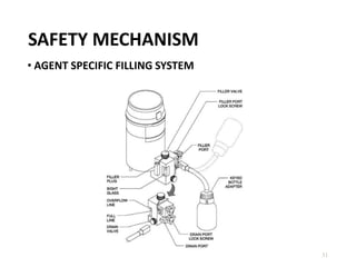SAFETY MECHANISM
• AGENT SPECIFIC FILLING SYSTEM
31
 