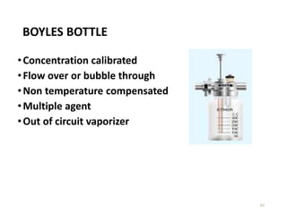 BOYLES BOTTLE
•Concentration calibrated
•Flow over or bubble through
•Non temperature compensated
•Multiple agent
•Out of circuit vaporizer
40
 