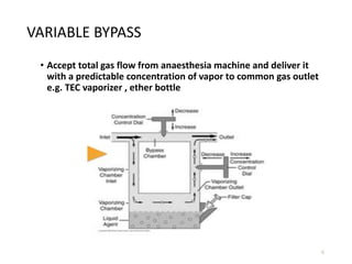 VARIABLE BYPASS
• Accept total gas flow from anaesthesia machine and deliver it
with a predictable concentration of vapor to common gas outlet
e.g. TEC vaporizer , ether bottle
6
 