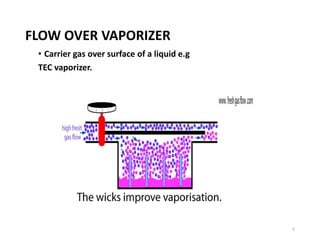 FLOW OVER VAPORIZER
• Carrier gas over surface of a liquid e.g
TEC vaporizer.
8
 