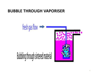 BUBBLE THROUGH VAPORISER
9
 