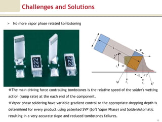 Challenges and Solutions

 No more vapor phase related tombstoning




The main driving force controlling tombstones is the relative speed of the solder's wetting
action (ramp rate) at the each end of the component.
Vapor phase soldering have variable gradient control so the appropriate dropping depth is
determined for every product using patented SVP (Soft Vapor Phase) and SolderAutomatic
resulting in a very accurate slope and reduced tombstones failures.
                                                                                           10
 