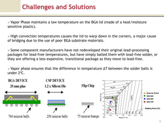 Challenges and Solutions

 Vapor Phase maintains a low temperature on the BGA lid (made of a heat/moisture
sensitive plastic).

 High convection temperatures causes the lid to warp down in the corners, a major cause
of bridging due to the use of poor BGA substrate materials.

 Some  component manufacturers have not redeveloped their original lead-processing
packages for lead-free temperatures, but have simply balled them with lead-free solder, or
they are offering a less-expensive, transitional package as they move to lead-free.

 Vapor phase ensures that the difference in temperature ΔT between the solder balls is
under 2ºC.




                                                                                             13
 