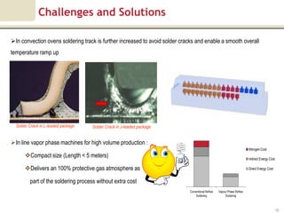 Challenges and Solutions

In convection ovens soldering track is further increased to avoid solder cracks and enable a smooth overall
temperature ramp up




  Solder Crack in L-leaded package   Solder Crack in J-leaded package


In line vapor phase machines for high volume production :
                                                                                                                         Nitrogen Cost
      Compact size (Length < 5 meters)                                                                                  Indirect Energy Cost

      Delivers an 100% protective gas atmosphere as                                                                     Direct Energy Cost


         part of the soldering process without extra cost
                                                                             Conventional Reflow   Vapour Phase Reflow
                                                                                 Soldering              Soldering



                                                                                                                                                15
 
