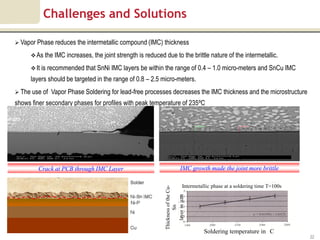 Challenges and Solutions

 Vapor Phase reduces the intermetallic compound (IMC) thickness

       As the IMC increases, the joint strength is reduced due to the brittle nature of the intermetallic.

       It is recommended that SnNi IMC layers be within the range of 0.4 – 1.0 micro-meters and SnCu IMC
      layers should be targeted in the range of 0.8 – 2.5 micro-meters.
 The use of   Vapor Phase Soldering for lead-free processes decreases the IMC thickness and the microstructure
shows finer secondary phases for profiles with peak temperature of 235ºC




         Crack at PCB through IMC Layer                                     IMC growth made the joint more brittle

                                                                              Intermetallic phase at a soldering time T=100s
                                                             Thickness of the Cu-

                                                                 layer in µm
                                                                      Sn




                                                                                        Soldering temperature in C
                                                                                                                               22
 