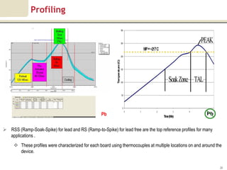 Profiling




                                                   Pb


 RSS (Ramp-Soak-Spike) for lead and RS (Ramp-to-Spike) for lead free are the top reference profiles for many
  applications .
      These profiles were characterized for each board using thermocouples at multiple locations on and around the
       device.


                                                                                                                  26
 