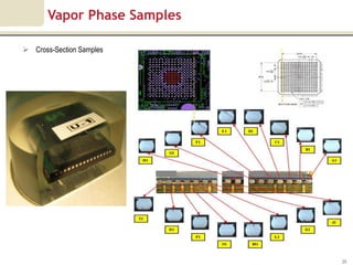 Vapor Phase Samples

 Cross-Section Samples




                             29
 