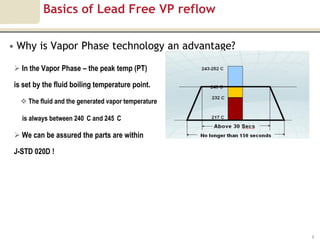 Basics of Lead Free VP reflow

• Why is Vapor Phase technology an advantage?

  In the Vapor Phase – the peak temp (PT)

 is set by the fluid boiling temperature point.

    The fluid and the generated vapor temperature

   is always between 240 C and 245 C

  We can be assured the parts are within

 J-STD 020D !




                                                     5
 