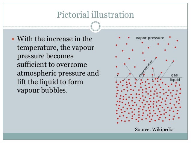 vapor pressure