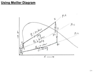 104
Using Moiller Diagram
 