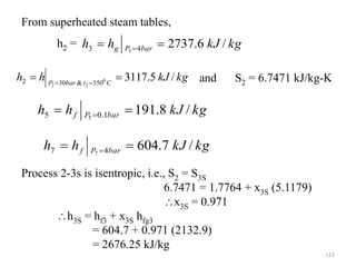 112
kg
kJ
h
h bar
P
g /
6
.
2737
4
3 3

 
kg
kJ
h
h C
t
bar
P
/
5
.
3117
0
2
2 350
&
30
2 
 

kg
kJ
h
h bar
P
f /
8
.
191
1
.
0
5 5

 
kg
kJ
h
h bar
P
f /
7
.
604
4
7 7

 
From superheated steam tables,
h2 =
and S2 = 6.7471 kJ/kg-K
Process 2-3s is isentropic, i.e., S2 = S3S
6.7471 = 1.7764 + x3S (5.1179)
x3S = 0.971
h3S = hf3 + x3S hfg3
= 604.7 + 0.971 (2132.9)
= 2676.25 kJ/kg
 