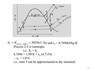 120
and s2 = 6.7696kJ/kg-K
Process 2-3 is isentropic
i.e., S2 = S3
6.7696 = 1.9918 + x3 (4.7134)
x3 = 1.014
i.e., state 3 can be approximated as dry saturated.
kg
kJ
h
h C
bar
/
3025
0
300
,
20
2 

 