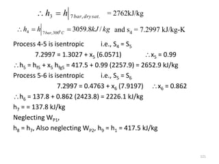Process 4-5 is isentropic i.e., S4 = S5
7.2997 = 1.3027 + x5 (6.0571) x5 = 0.99
h5 = hf5 + x5 hfg5 = 417.5 + 0.99 (2257.9) = 2652.9 kJ/kg
Process 5-6 is isentropic i.e., S5 = S6
7.2997 = 0.4763 + x6 (7.9197) x6 = 0.862
h6 = 137.8 + 0.862 (2423.8) = 2226.1 kJ/kg
h7 = = 137.8 kJ/kg
Neglecting WP1,
h8 = h7, Also neglecting WP2, h9 = h1 = 417.5 kJ/kg
121
.
,
7
3 sat
dry
bar
h
h 
 = 2762kJ/kg
kg
kJ
h
h C
bar
/
8
.
3059
0
300
,
7
4 

 and s4 = 7.2997 kJ/kg-K
 