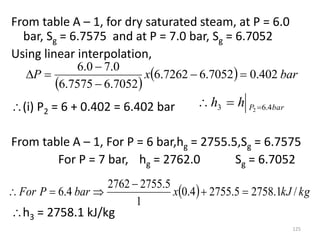 From table A – 1, for dry saturated steam, at P = 6.0
bar, Sg = 6.7575 and at P = 7.0 bar, Sg = 6.7052
Using linear interpolation,
(i) P2 = 6 + 0.402 = 6.402 bar
From table A – 1, For P = 6 bar,hg = 2755.5,Sg = 6.7575
For P = 7 bar, hg = 2762.0 Sg = 6.7052
h3 = 2758.1 kJ/kg
125
 
  bar
x
P 402
.
0
7052
.
6
7262
.
6
7052
.
6
7575
.
6
0
.
7
0
.
6






bar
P
h
h 4
.
6
3 2 


  kg
kJ
x
bar
P
For /
1
.
2758
5
.
2755
4
.
0
1
5
.
2755
2762
4
.
6 





 