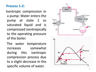 Process 1-2:
Isentropic compression in
a pump: Water enters the
pump at state 1 as
saturated liquid and is
compressed isentropically
to the operating pressure
of the boiler.
The water temperature
increases somewhat
during this isentropic
compression process due
to a slight decrease in the
specific volume of water.
16
 