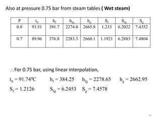 P tS hf hfg hg Sf Sfg Sg
0.8 93.51 391.7 2274.0 2665.8 1.233 6.2022 7.4352
0.7 89.96 376.8 2283.3 2660.1 1.1921 6.2883 7.4804
Also at pressure 0.75 bar from steam tables ( Wet steam)
59
For 0.75 bar, using linear interpolation,
tS = 91.740C hf = 384.25 hfg = 2278.65 hg = 2662.95
Sf = 1.2126 Sfg = 6.2453 Sg = 7.4578
 