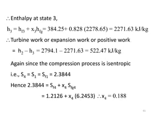 Enthalpy at state 3,
h3 = hf3 + x3hfg= 384.25+ 0.828 (2278.65) = 2271.63 kJ/kg
Turbine work or expansion work or positive work
= h2 – h3 = 2794.1 – 2271.63 = 522.47 kJ/kg
Again since the compression process is isentropic
i.e., S4 = S1 = Sf1 = 2.3844
Hence 2.3844 = Sf4 + x4 Sfg4
= 1.2126 + x4 (6.2453) x4 = 0.188
61
 