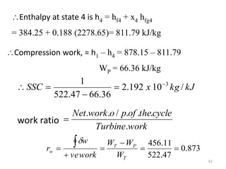 Enthalpy at state 4 is h4 = hf4 + x4 hfg4
= 384.25 + 0.188 (2278.65)= 811.79 kJ/kg
Compression work, = h1 – h4 = 878.15 – 811.79
WP = 66.36 kJ/kg
kJ
kg
x
SSC /
10
192
.
2
36
.
66
47
.
522
1 3





work ratio
873
.
0
47
.
522
11
.
456







T
P
T
w
W
W
W
work
ve
w
r

62
work
Turbine
cycle
the
of
p
o
work
Net
.
.
.
.
/
.
.

 