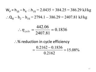 1836
.
0
81
.
2407
06
.
442


 cycle

%
08
.
15
2162
.
0
1836
.
0
2162
.
0



WP = h1S – h4 h1S = 2.0435 + 384.25 = 386.29 kJ/kg
QH – h2 – h1S = 2794.1 – 386.29 = 2407.81 kJ/kg
% reduction in cycle efficiency
67
 