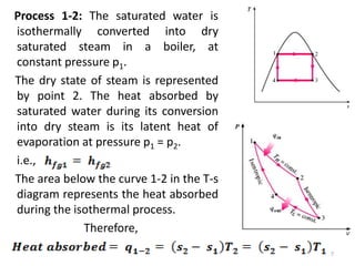 Process 1-2: The saturated water is
isothermally converted into dry
saturated steam in a boiler, at
constant pressure p1.
The dry state of steam is represented
by point 2. The heat absorbed by
saturated water during its conversion
into dry steam is its latent heat of
evaporation at pressure p1 = p2.
i.e.,
The area below the curve 1-2 in the T-s
diagram represents the heat absorbed
during the isothermal process.
Therefore,
7
 