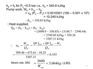 79
h6 = hf for P3 =0.5 bar i.e., h6 = 340.6 kJ/kg
Pump work, WP = h1s – h6
= vf5 (P3 – P1) = 0.0010301 (100 – 0.501 x 105)
= 10.249 kJ/kg
h1s = 350.85 kJ/kg
Heat supplied,
QH = (h2 – h1S) + (h4 – h3S)
= (3099.9 – 350.85) + (3148.7 – 2590.44)
= 2749.05 kJ/kg + 558.26
= 3307.31 kJ/kg
   
H
P
LP
HP
H
net
th
Q
W
W
W
Q
W 



 
355
.
0
3307.31
25
.
10
61
.
675
46
.
509




Steam rate, SSC kWh
kg
Wnet
/
064
.
3
3600


 