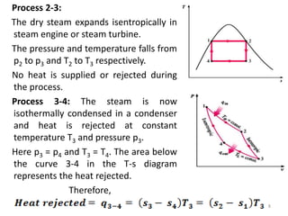 Process 2-3:
The dry steam expands isentropically in
steam engine or steam turbine.
The pressure and temperature falls from
p2 to p3 and T2 to T3 respectively.
No heat is supplied or rejected during
the process.
Process 3-4: The steam is now
isothermally condensed in a condenser
and heat is rejected at constant
temperature T3 and pressure p3.
Here p3 = p4 and T3 = T4. The area below
the curve 3-4 in the T-s diagram
represents the heat rejected.
Therefore,
8
 