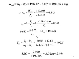 86
343
.
0
18
.
3475
05
.
1192




H
net
th
Q
W

  ,
343
.
0
9
.
32
273
1
1 





m
m
o
th
T
T
T

m
T
9
.
305
657
.
0 
K
S
S
h
h
T
s
s
m 492
4763
.
0
425
.
6
82
.
142
3070
1
2
1
2







kWh
kg
SSC /
02
.
3
05
.
1192
3600


Wnet = WT – WP = 1197.07 – 5.021 = 1192.05 kJ/kg
Tm = 465.6 K
Or
 