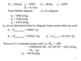 88
kg
kJ
h
h C
bar
/
3450
0
550
,
150
2 

kg
kJ
h
h C
bar
/
3562
0
550
,
40
4 
 kg
kJ
h
h bar
f /
8
.
191
1
.
0
6 

P2 = 150 bar t2 = 5500C P3 = 40 bar t3 = 5500C
P5 = 0.1 bar
From Mollier diagram i.e., h-s diagram
h3 = 3050 kJ/kg
h5 = 2290 kJ/kg
x5 = 0.876 kJ/kg
h6 can not determined from h-s diagram, hence steam tables are used.
Process 6-1 is isentropic pump work i.e., WP1 = vdP
= 0.0010102 (40 – 01) 105/103 = 4.031 kJ/kg
= (h1 – h6)
h1 = 195.8 kJ/kg
 