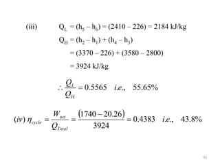 93
%
65
.
55
.,
.
5565
.
0 e
i
Q
Q
H
L


  %
8
.
43
.,
.
4383
.
0
3924
26
.
20
1740
)
( e
i
Q
W
iv
Total
net
cycle 




(iii) QL = (h5 – h6) = (2410 – 226) = 2184 kJ/kg
QH = (h2 – h1) + (h4 – h3)
= (3370 – 226) + (3580 – 2800)
= 3924 kJ/kg
 