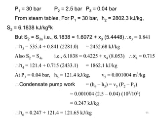 95
P1 = 30 bar P2 = 2.5 bar P3 = 0.04 bar
From steam tables, For P1 = 30 bar, h2 = 2802.3 kJ/kg,
S2 = 6.1838 kJ/kg0k
But S2 = S3s i.e., 6.1838 = 1.6072 + x3 (5.4448)x3 = 0.841
h3 = 535.4 + 0.841 (2281.0) = 2452.68 kJ/kg
Also S2 = S4s i.e., 6.1838 = 0.4225 + x4 (8.053) x4 = 0.715
h4 = 121.4 + 0.715 (2433.1) = 1862.1 kJ/kg
At P3 = 0.04 bar, h5 = 121.4 kJ/kg, v5 = 0.001004 m3/kg
Condensate pump work = (h6 – h5) = v5 (P2 – P3)
= 0.001004 (2.5 – 0.04) (105/103)
= 0.247 kJ/kg
h6 = 0.247 + 121.4 = 121.65 kJ/kg
 