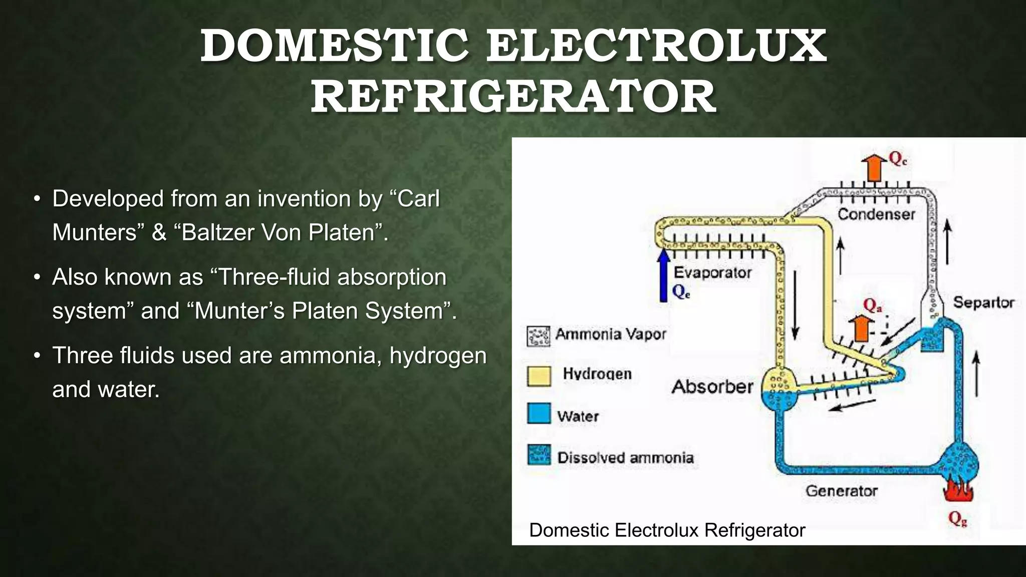 DOMESTIC ELECTROLUX
REFRIGERATOR
• Developed from an invention by “Carl
Munters” & “Baltzer Von Platen”.
• Also known as “Three-fluid absorption
system” and “Munter’s Platen System”.
• Three fluids used are ammonia, hydrogen
and water.
Domestic Electrolux Refrigerator
 