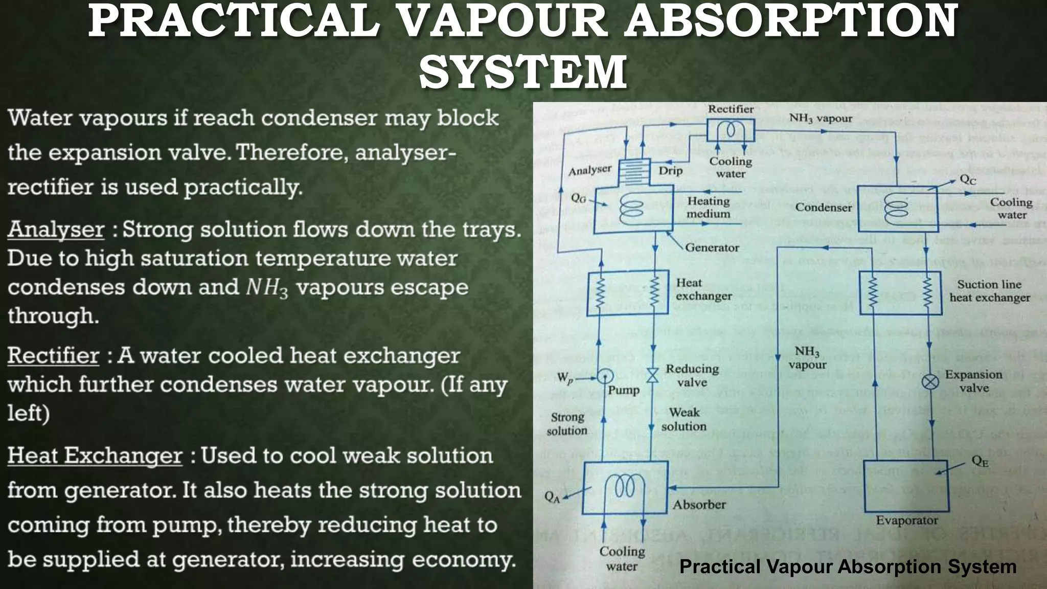 PRACTICAL VAPOUR ABSORPTION
SYSTEM
Practical Vapour Absorption System
 