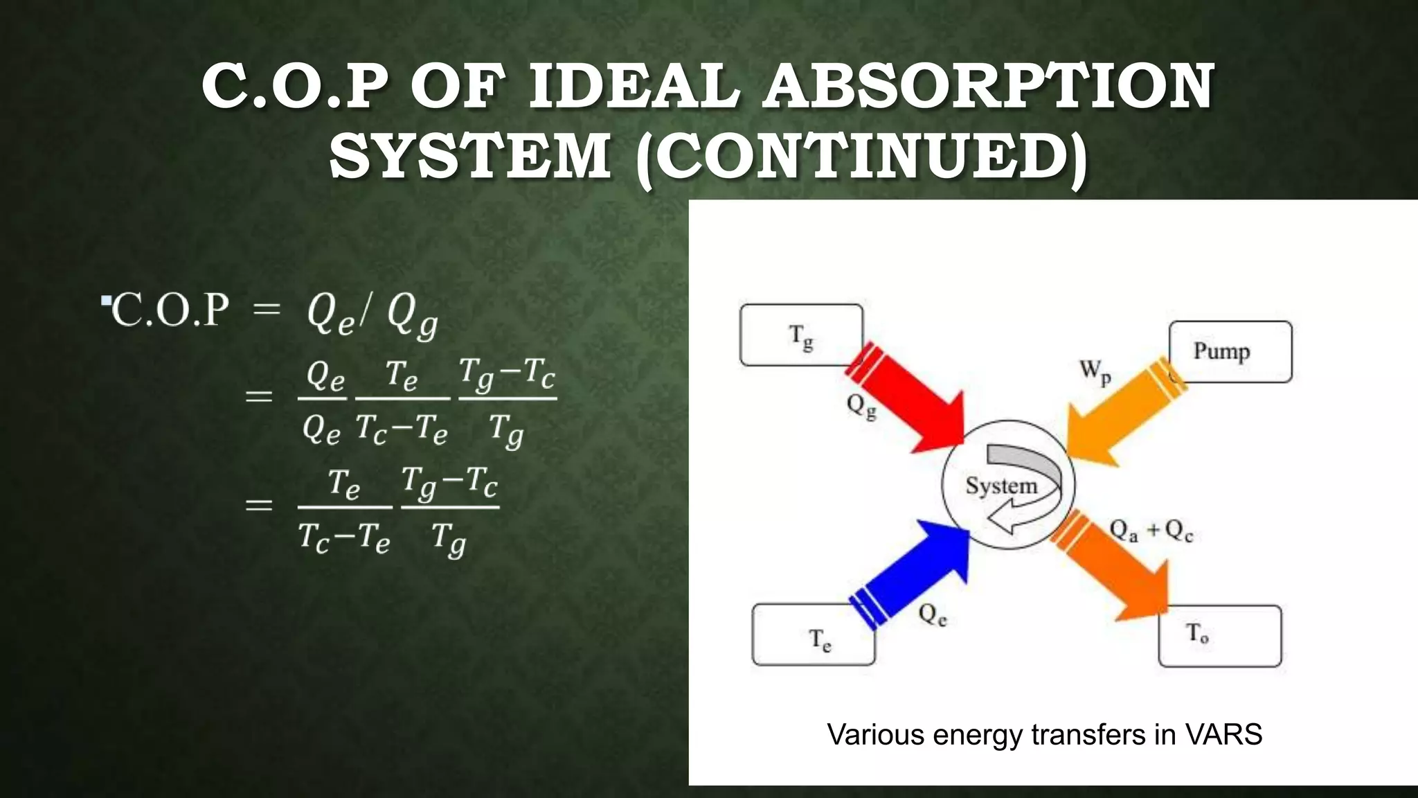 C.O.P OF IDEAL ABSORPTION
SYSTEM (CONTINUED)
Various energy transfers in VARS
 