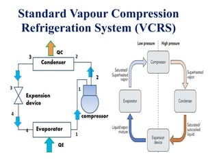Vcc Cycle Vapour Compression Cycle: Types and Numerical Analysis | PPTX