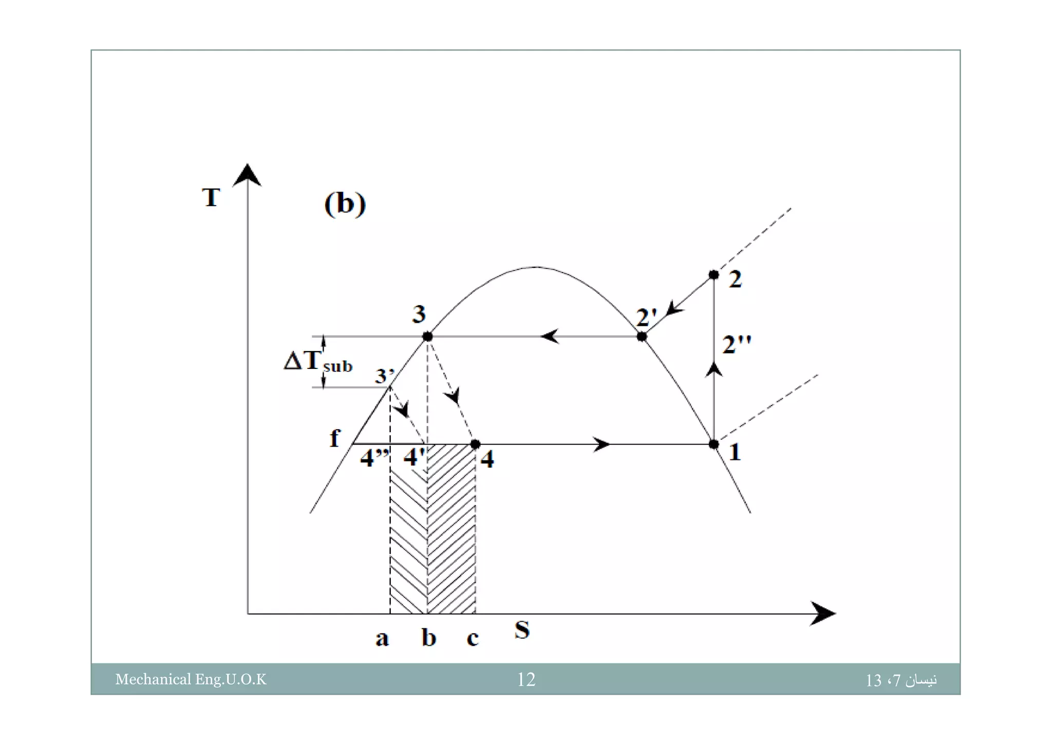 ‫نيسان‬7،1312Mechanical Eng.U.O.K
 