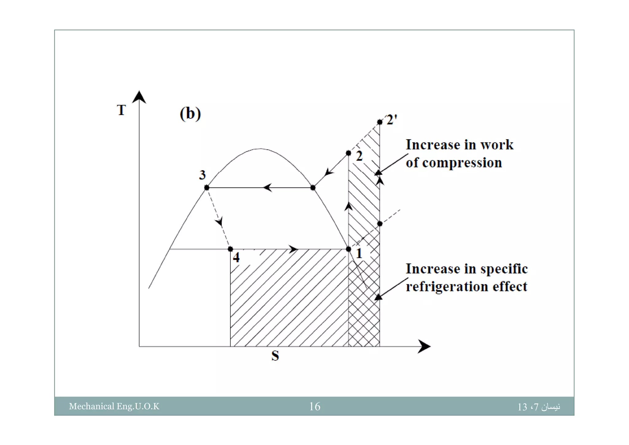‫نيسان‬7،1316Mechanical Eng.U.O.K
 