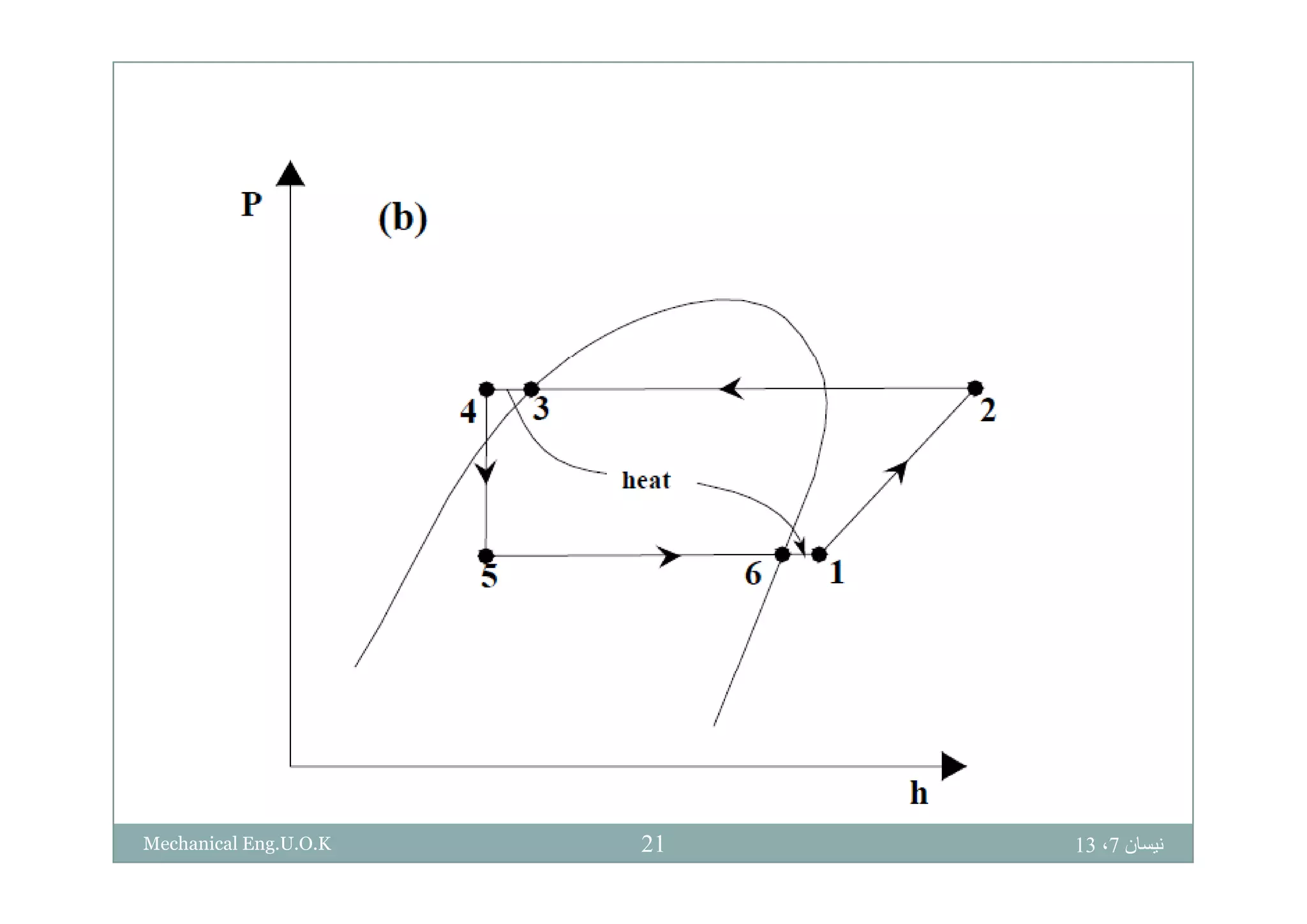 ‫نيسان‬7،1321Mechanical Eng.U.O.K
 