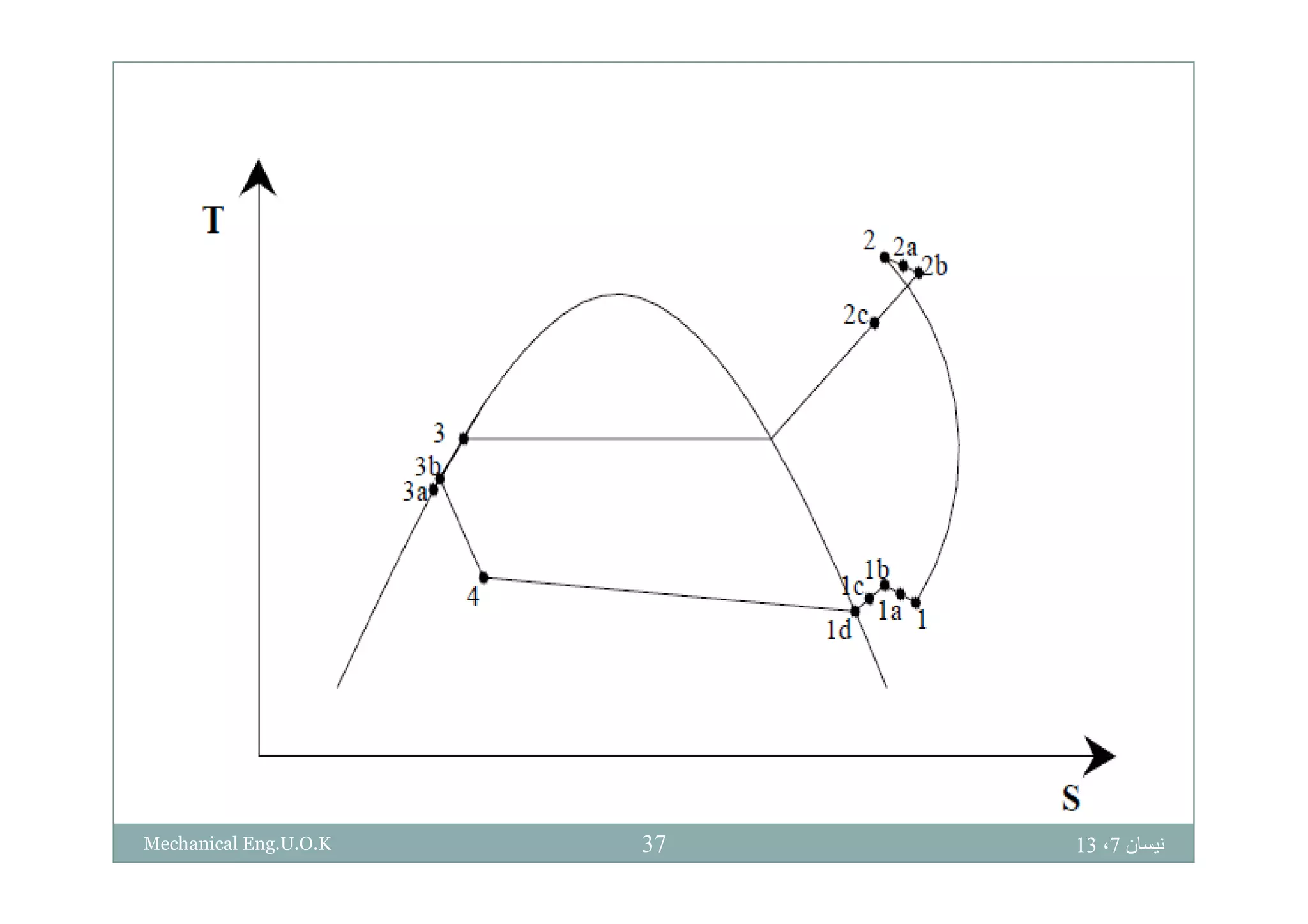 ‫نيسان‬7،1337Mechanical Eng.U.O.K
 