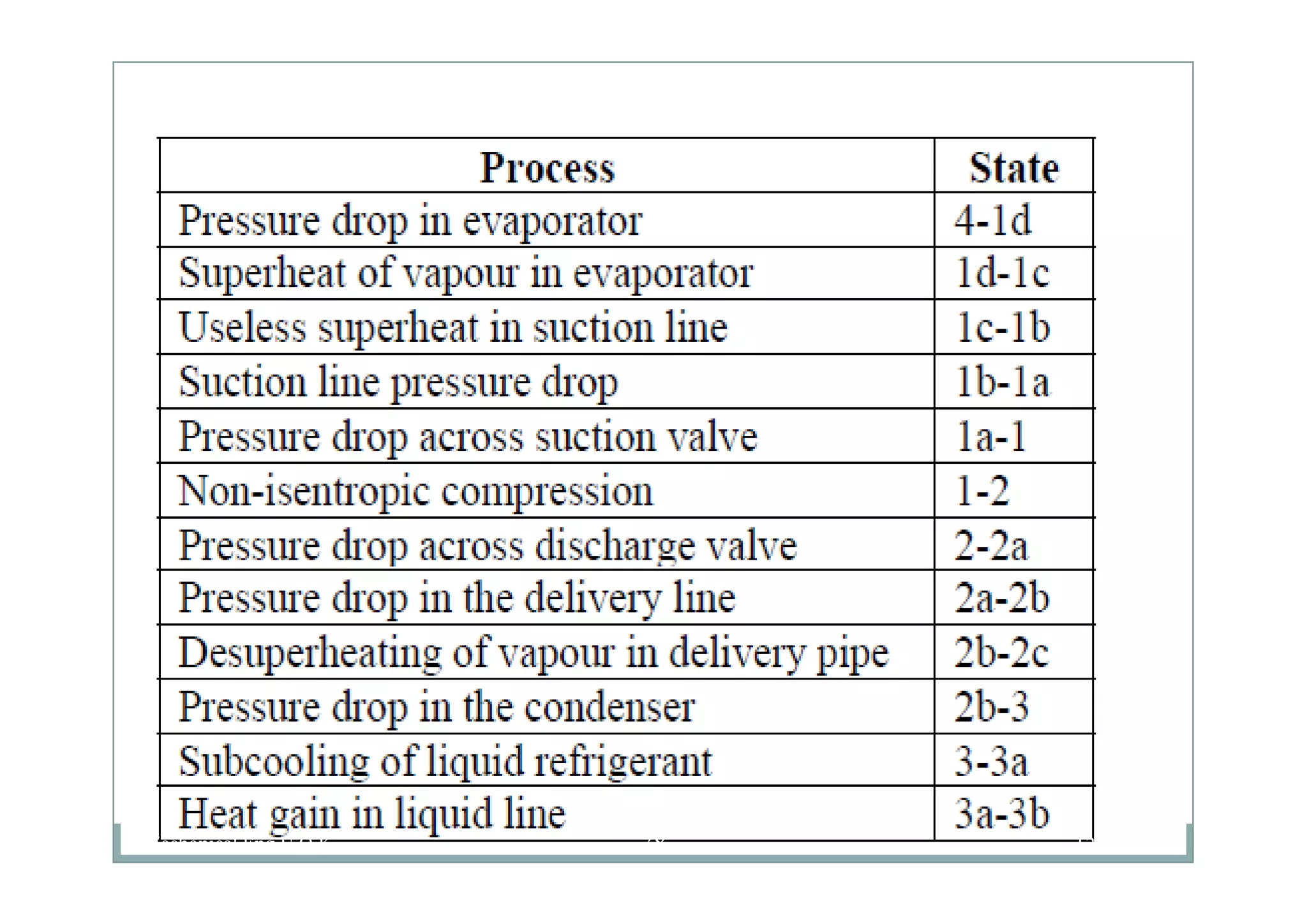 ‫نيسان‬7،1338Mechanical Eng.U.O.K
 
