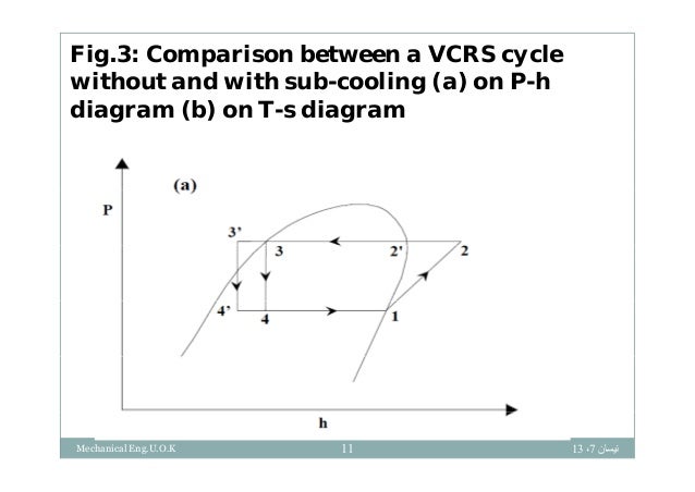 refrigeration cycle ts diagram vapour compression refrigeration system refrigeration cycle ts diagram vapour compression refrigeration system