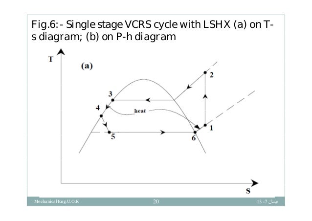 refrigeration cycle ts diagram ts diagram of refrigeration cycle 28 images property refrigeration cycle ts diagram ts diagram of refrigeration cycle 28 images property