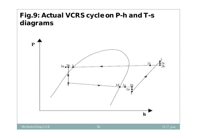 pump diagram for ts heat Vapour refrigeration compression system pump diagram for ts heat Vapour refrigeration compression system