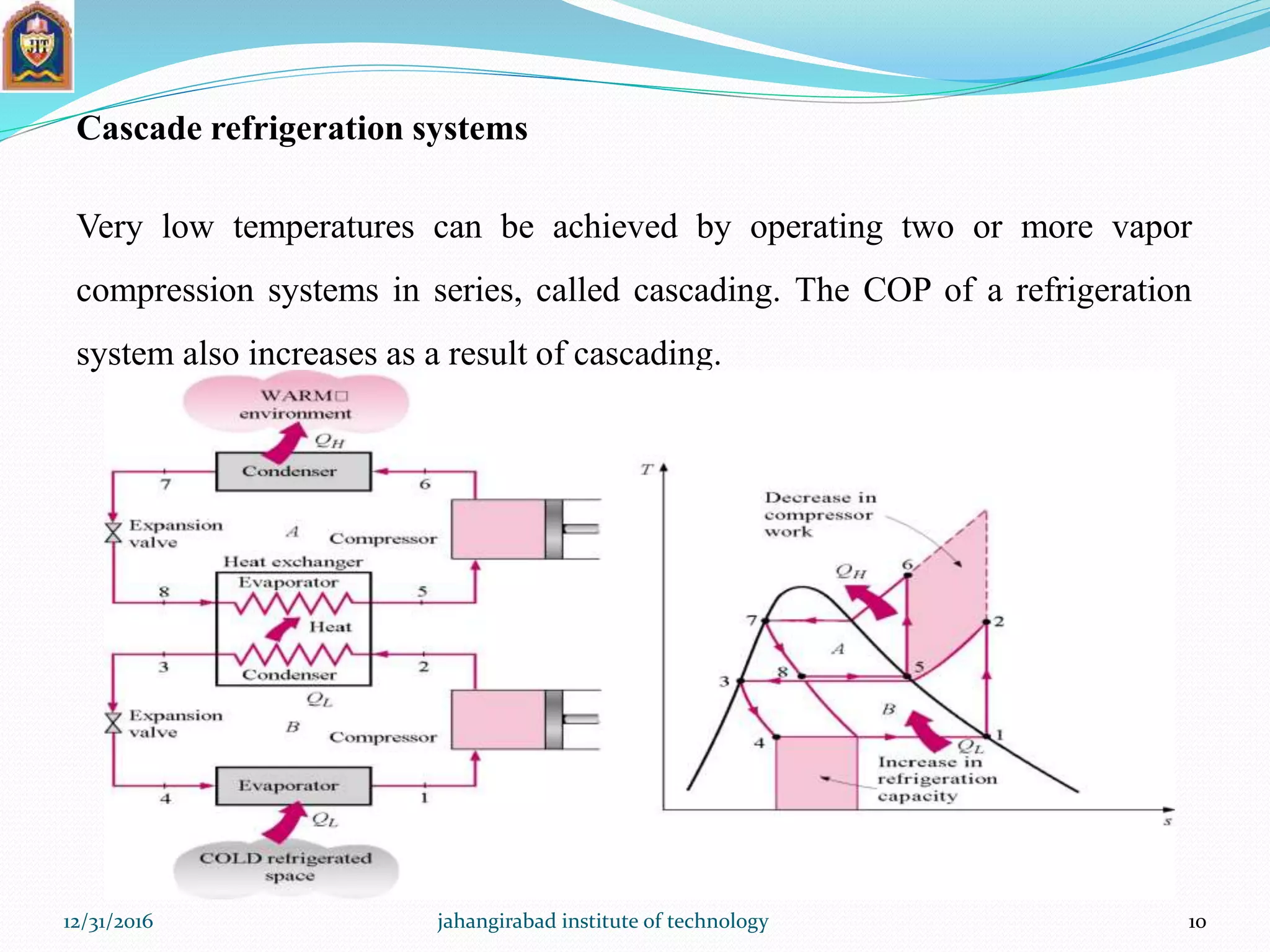 12/31/2016 jahangirabad institute of technology 10
Cascade refrigeration systems
Very low temperatures can be achieved by operating two or more vapor
compression systems in series, called cascading. The COP of a refrigeration
system also increases as a result of cascading.
 