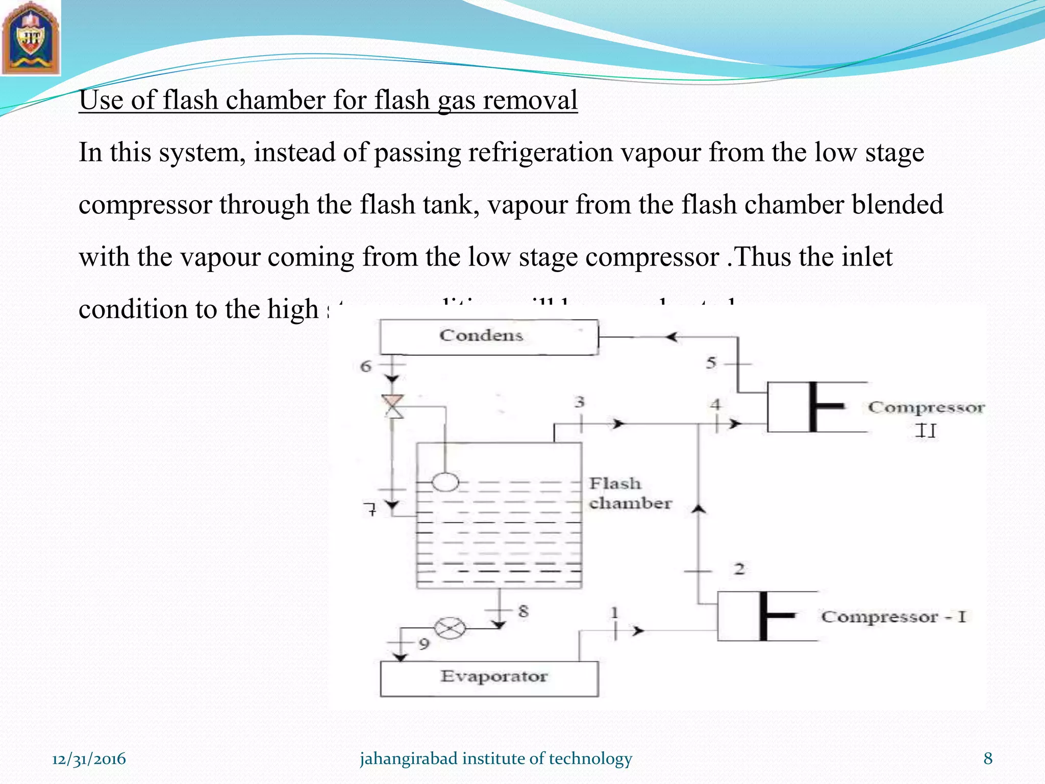 Use of flash chamber for flash gas removal
In this system, instead of passing refrigeration vapour from the low stage
compressor through the flash tank, vapour from the flash chamber blended
with the vapour coming from the low stage compressor .Thus the inlet
condition to the high stage condition will be superheated.
12/31/2016 jahangirabad institute of technology 8
 