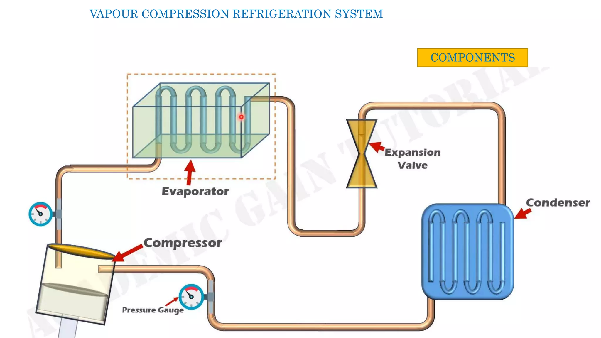 Vapour compression refrigeration system | PPTX