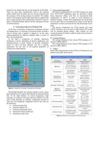 material to be shaped and also on the properties of the blank.
There are also other considerations such as the required
surface finish from the blank, the size of burr produced and
the geometry of the cutting surfaces to consider. The sudden
nature of the loading and the high loads that are applied will
have a large bearing on the coating that is selected. It must be
able to withstand multiple impacts and the subsequent built up
of internal stresses.
V. COMPARISON BETWEEN PVD & CVD
In the face of multitude of deposition techniques varieties
of coatings there is a necessity of conscious choice for both a
type of coating and a method to deposit it, as the same
coatings deposited by different methods differ in terms of
their service properties.
In the Fig.6 a comparison of coatings’ deposition
techniques is shown, depending on process temperature and
working pressure. A great number of possible techniques
allows to select the most adequate one for a specific
application, for the sake of the required properties of
coating and coated substrate.
figure.6: Comparison of coatings’ decomposition techniques
Putting high demands, for coatings resistant to wear, causes
that materials used to acquire them should be characterized by,
first of all, high hardness in raised temperature, high
resistance to oxidation and good chemical stability. For the
sake of that demands, as coatings’ components resistant to
wear, the most frequently compounds used for the tools are
the following:
 Titanium nitride TiN,
 Titanium carbide TiC,
 Titanium carbonitride TiCN,
 Aluminium nitride TiAlN and
 Aluminium oxide Al2O3
A. Processing Temperature
The process temperatures for our PVD coatings can range
from 385°F-750°F depending upon the particular coating
being deposited. Please note that we recommend draw
temperatures of 750°F+ in order to avoid distortion or
hardness changes. If these draw temperatures are not possible
for your parts, then we recommend you contact us for special
instructions in order to provide for the safe processing of your
parts.
The process temperature for CVD coating will reach
1925°F; therefore, any tool steels or HSS being CVD coated
will be annealed during coating. After coating, we will
vacuum heat-treat all steels in order to achieve the customer’s
required hardness.
B. Coating Thickness
The average thickness of our various PVD coatings is 2-5
microns (.00008-.0002‖).
The average thickness of our various CVD coatings is 5-10
microns (.0002-.0004‖).
C. Others
Some other characteristics of the PVD & CVD processes are
defined in the table shown below.
Table.2: comparison of coating process characteristics
 