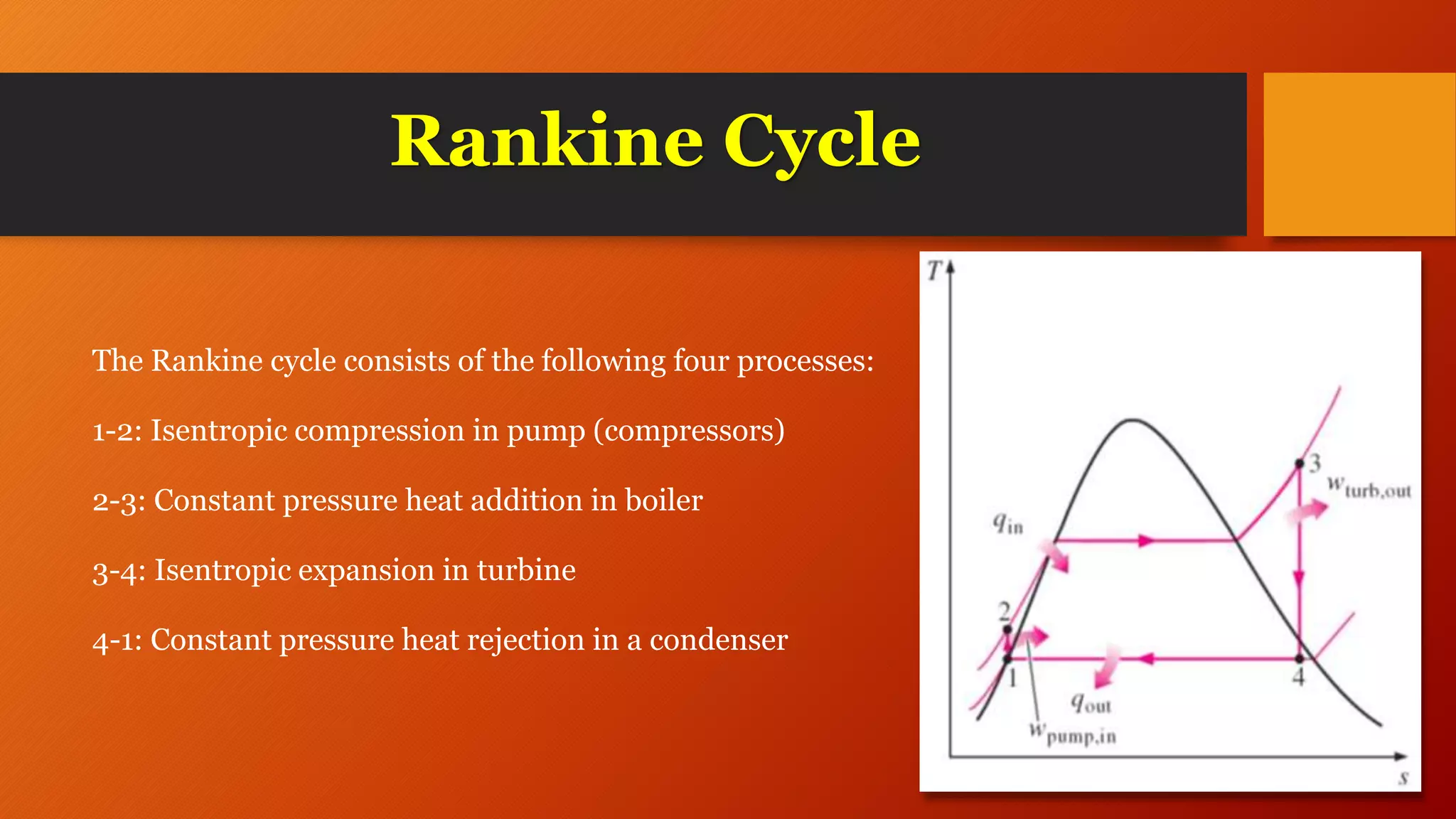 Rankine Cycle
The Rankine cycle consists of the following four processes:
1-2: Isentropic compression in pump (compressors)
2-3: Constant pressure heat addition in boiler
3-4: Isentropic expansion in turbine
4-1: Constant pressure heat rejection in a condenser
 